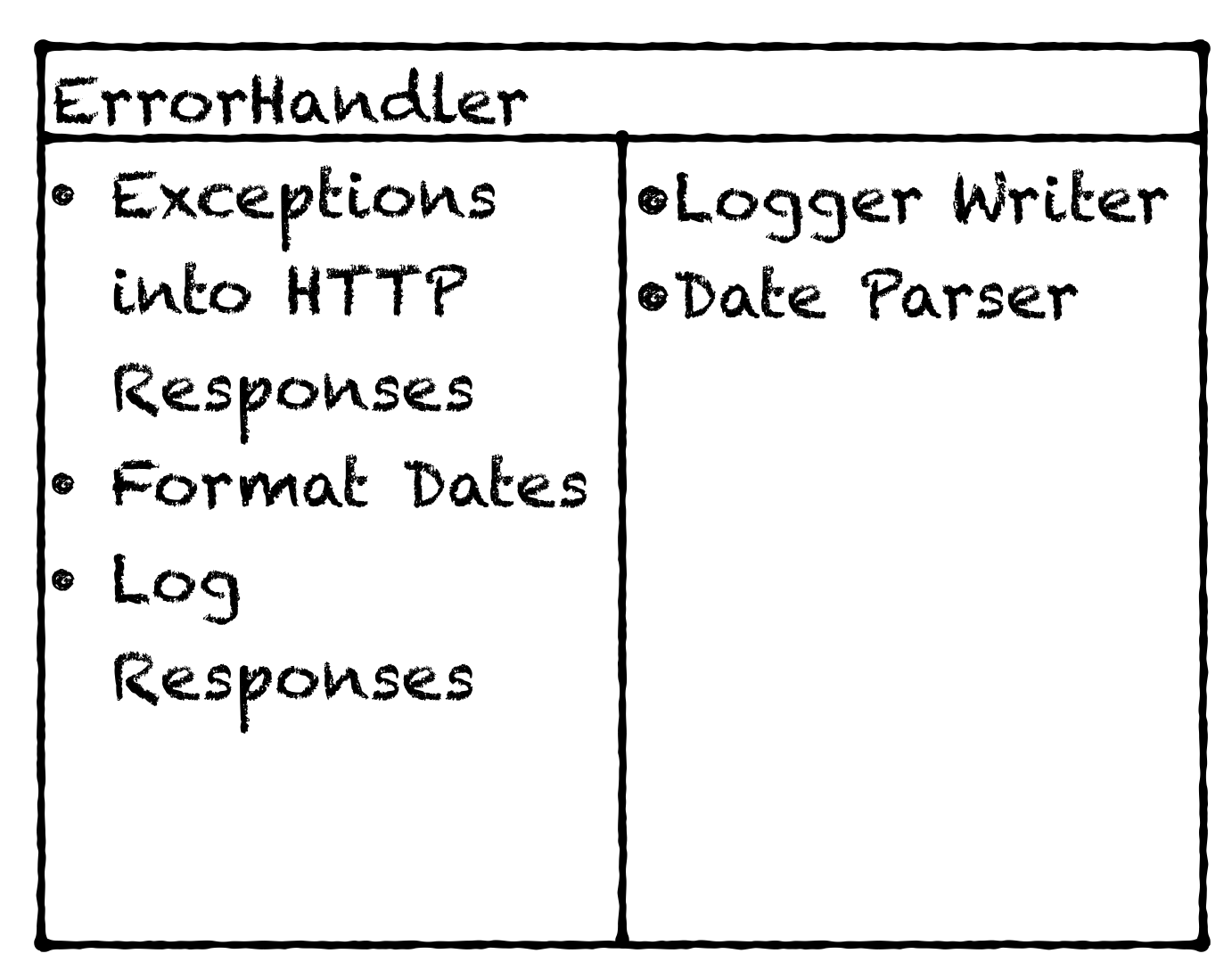 Poorly designed Error Logger