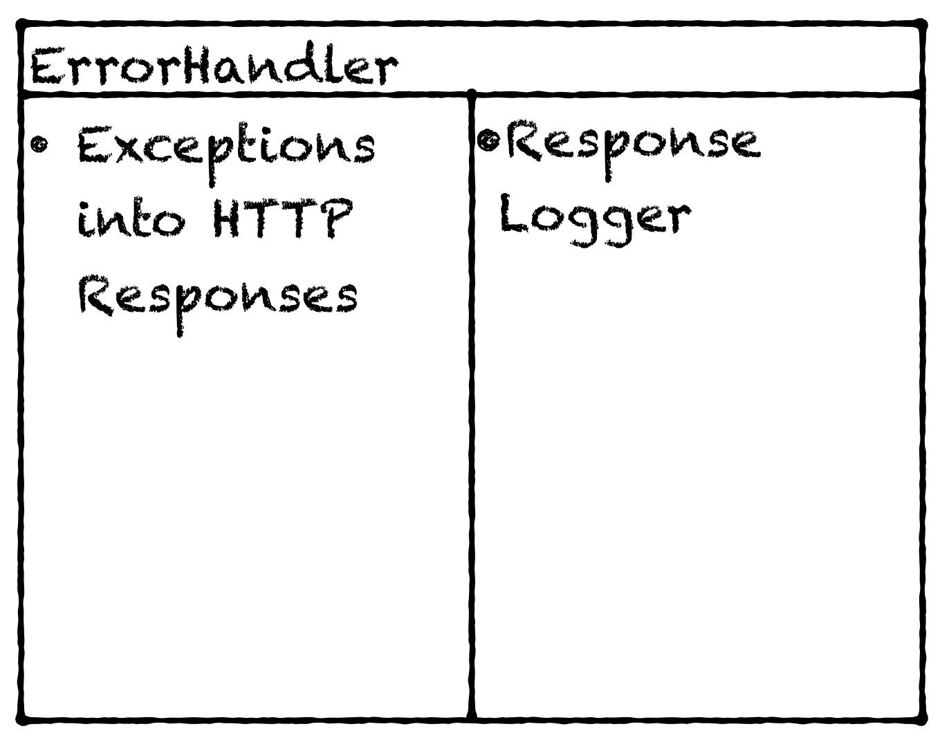 Error Handler