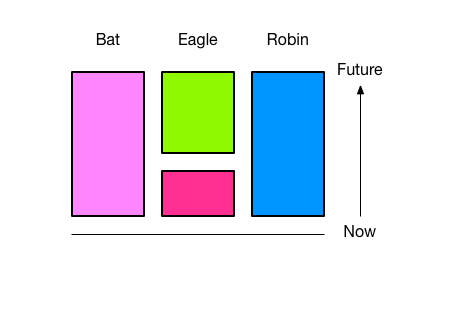 Cross Functional Teams: Turn 2