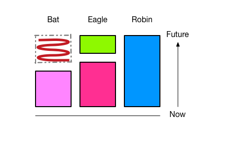 Cross Functional Teams: Turn 2